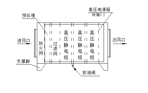 惠州油煙凈化器.png