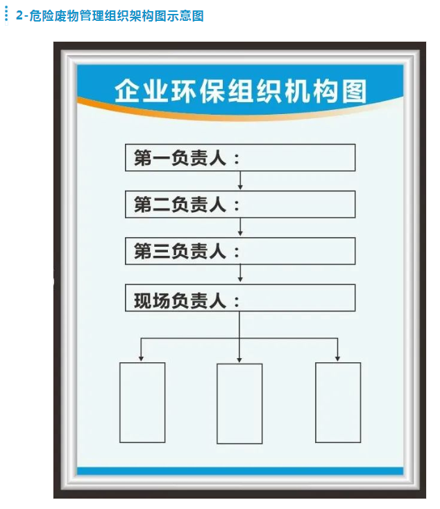 企業(yè)環(huán)保組織機構圖